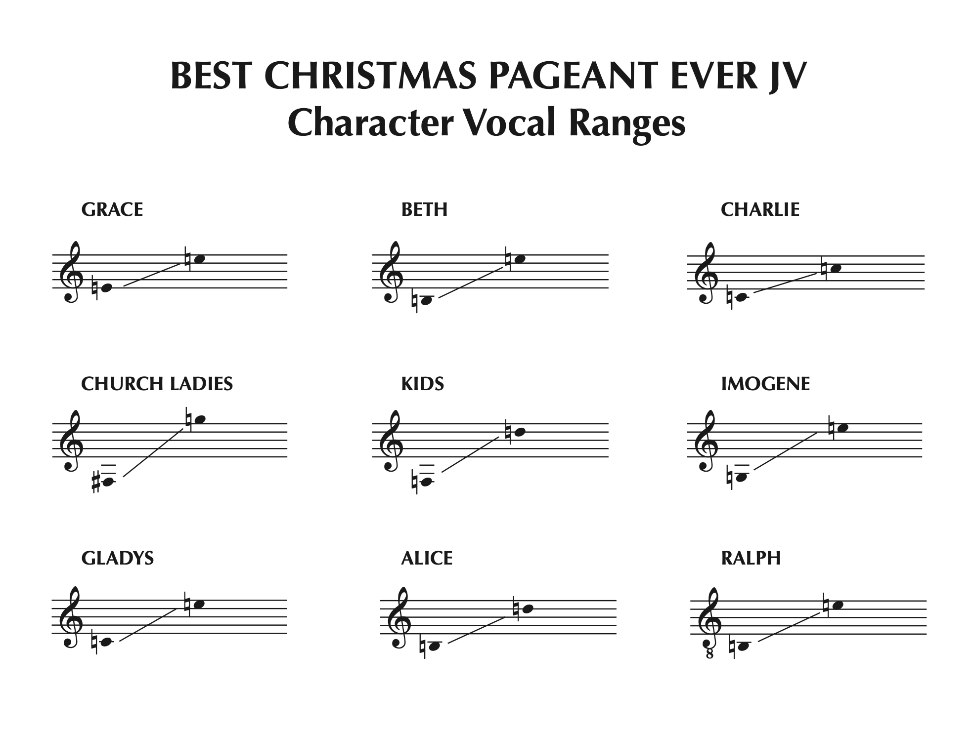 The Best Christmas Pageant Ever: The Musical — JV Vocal Ranges